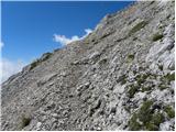 Planina Blato - Velika Zelnarica